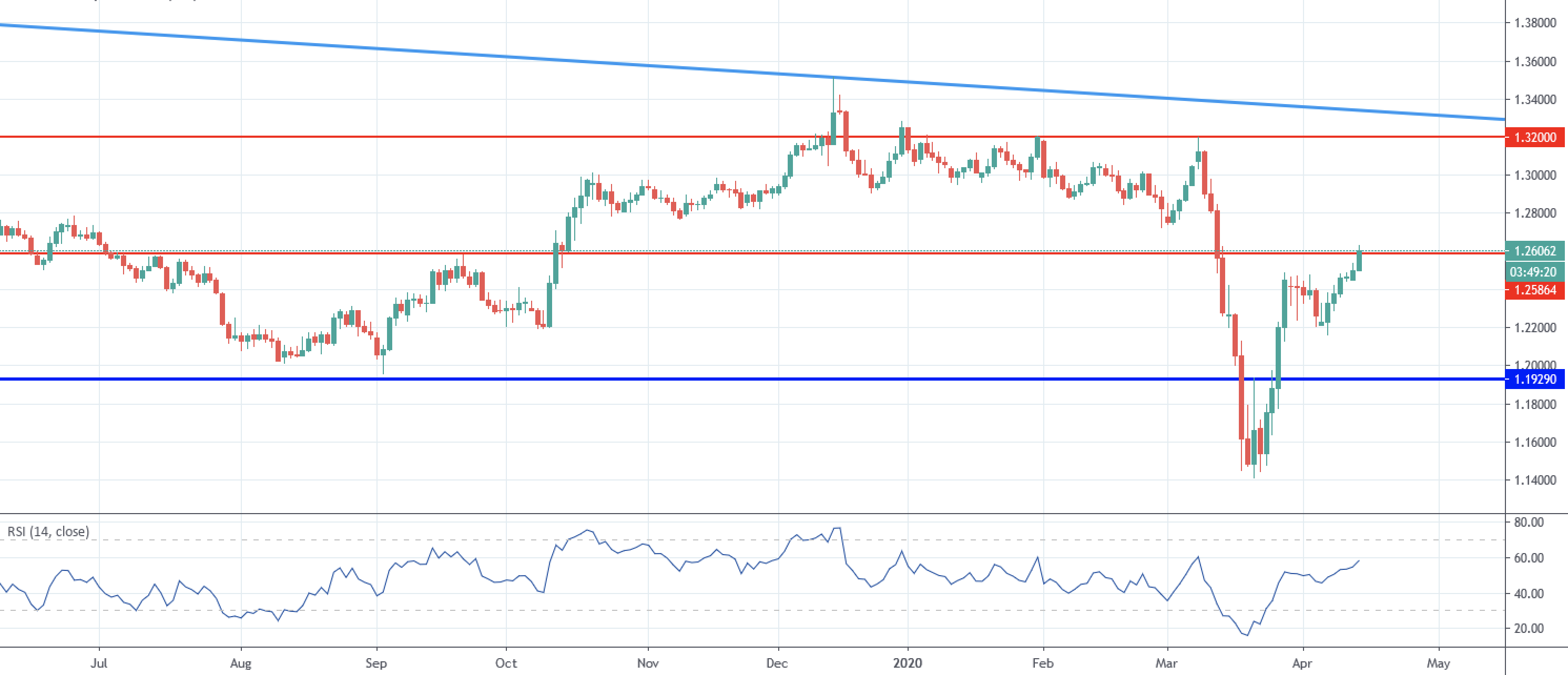 GBPUSD-4.png