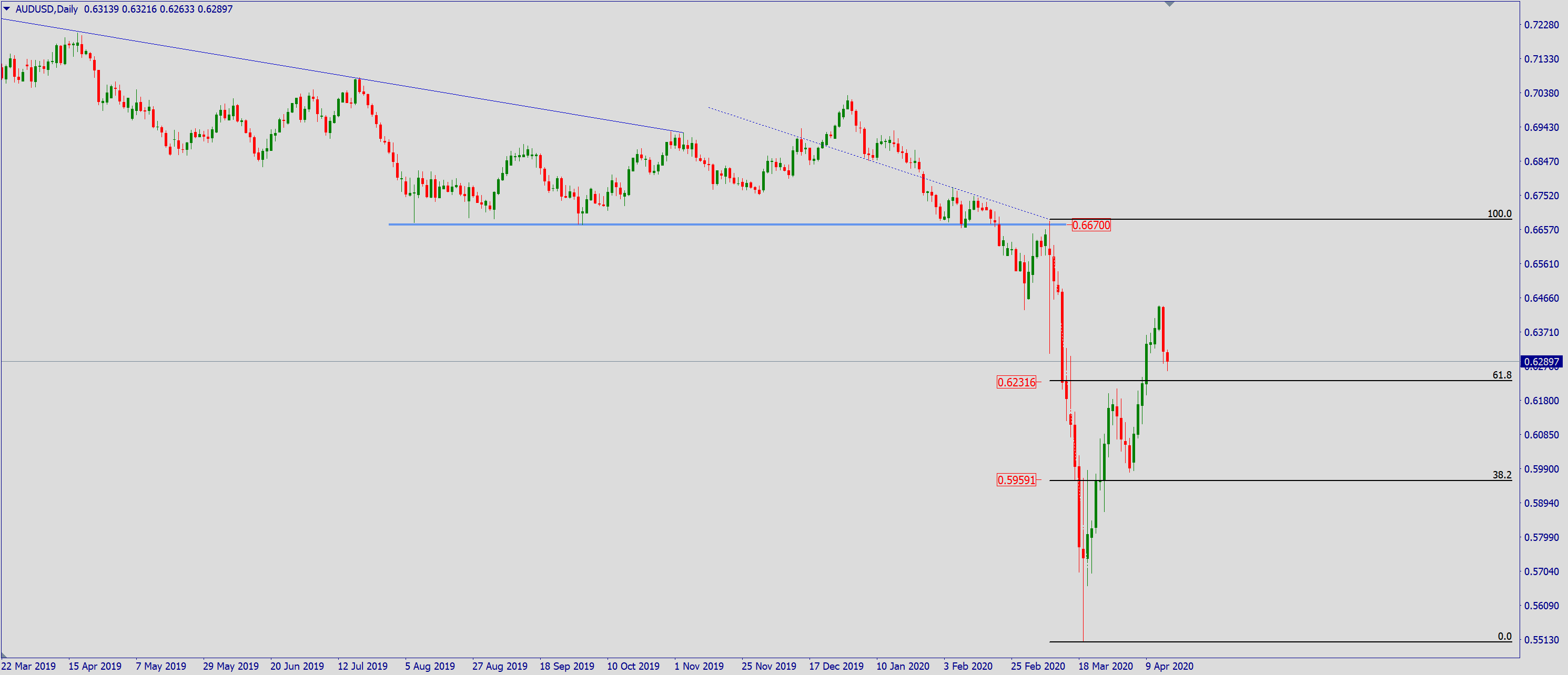 aud.png