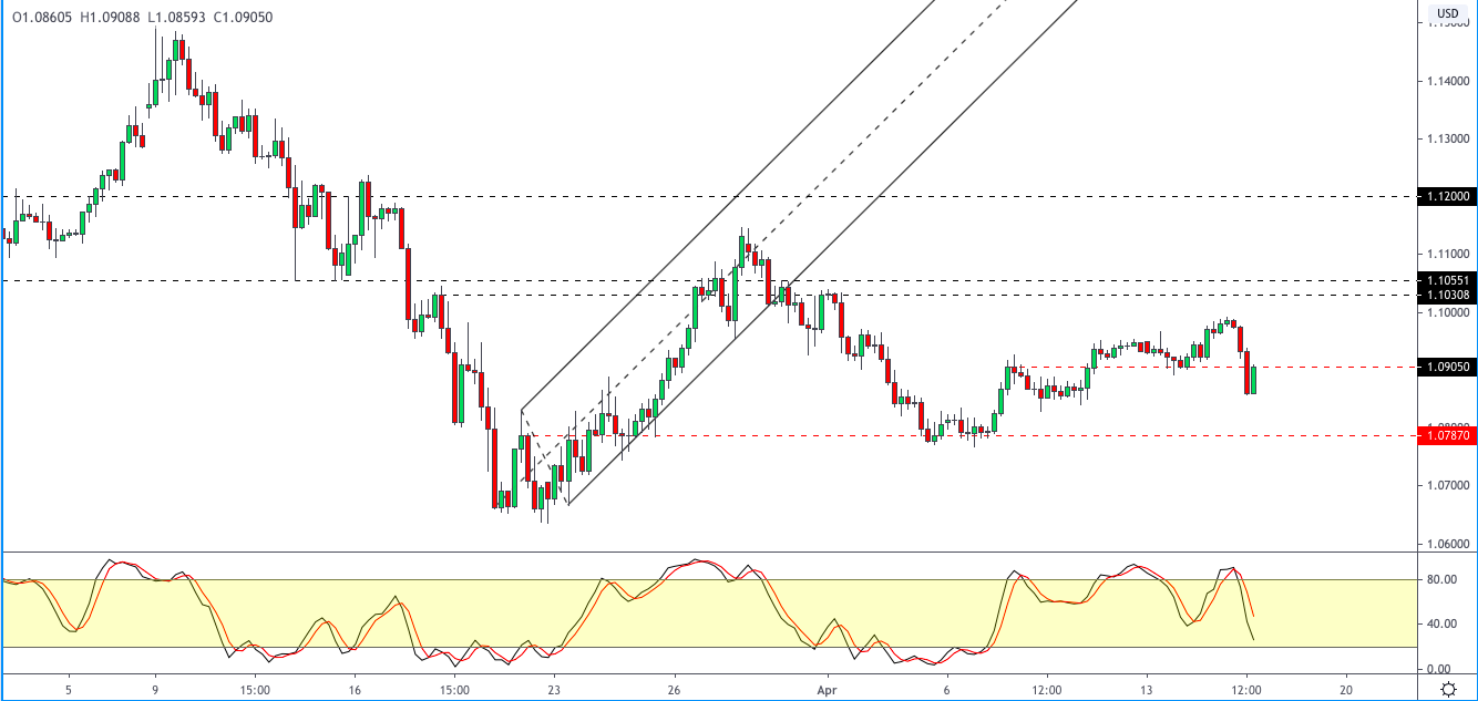 EURUSD-1604.png