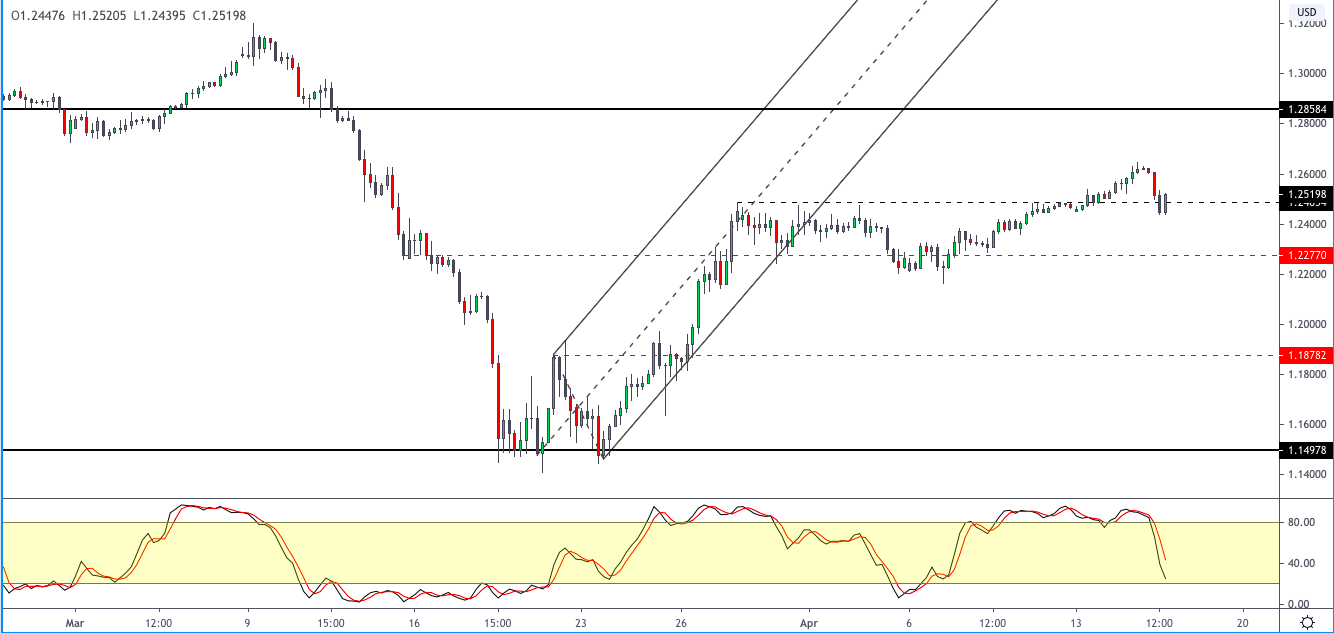 GBPUSD-1604.png