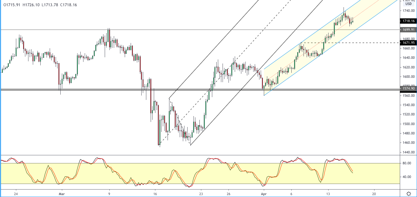 XAUUSD-1604.png