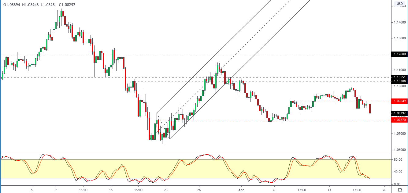 EURUSD-1704.png