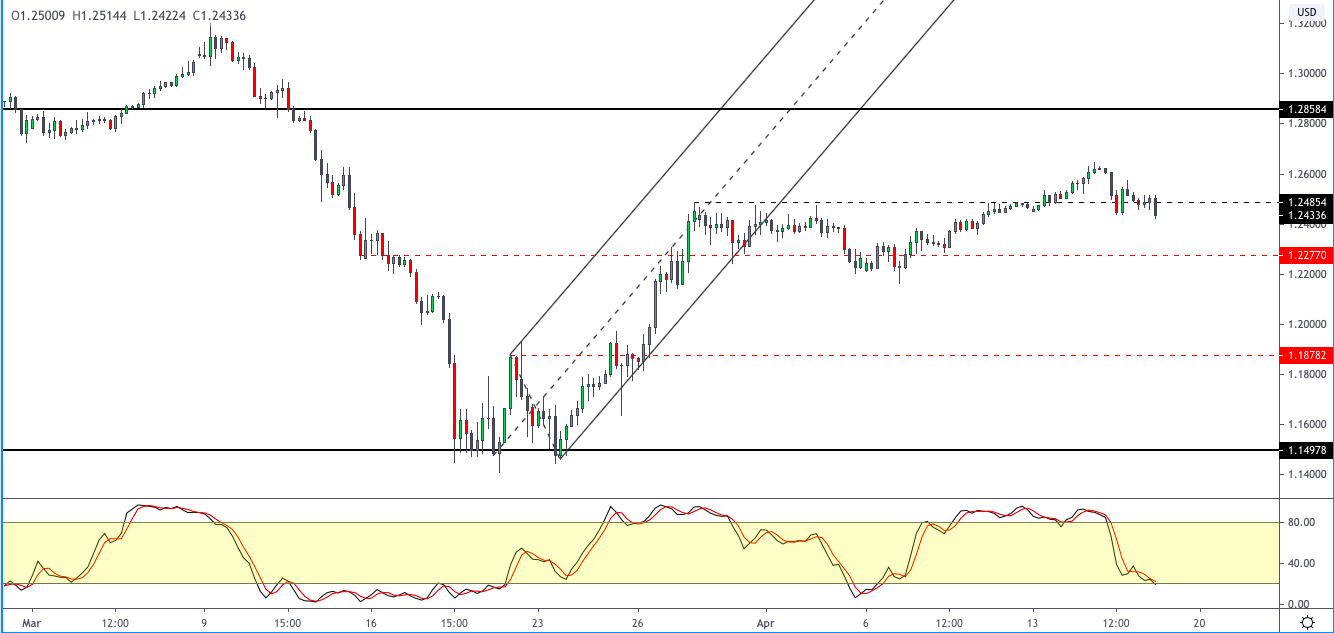 GBPUSD-1704.png