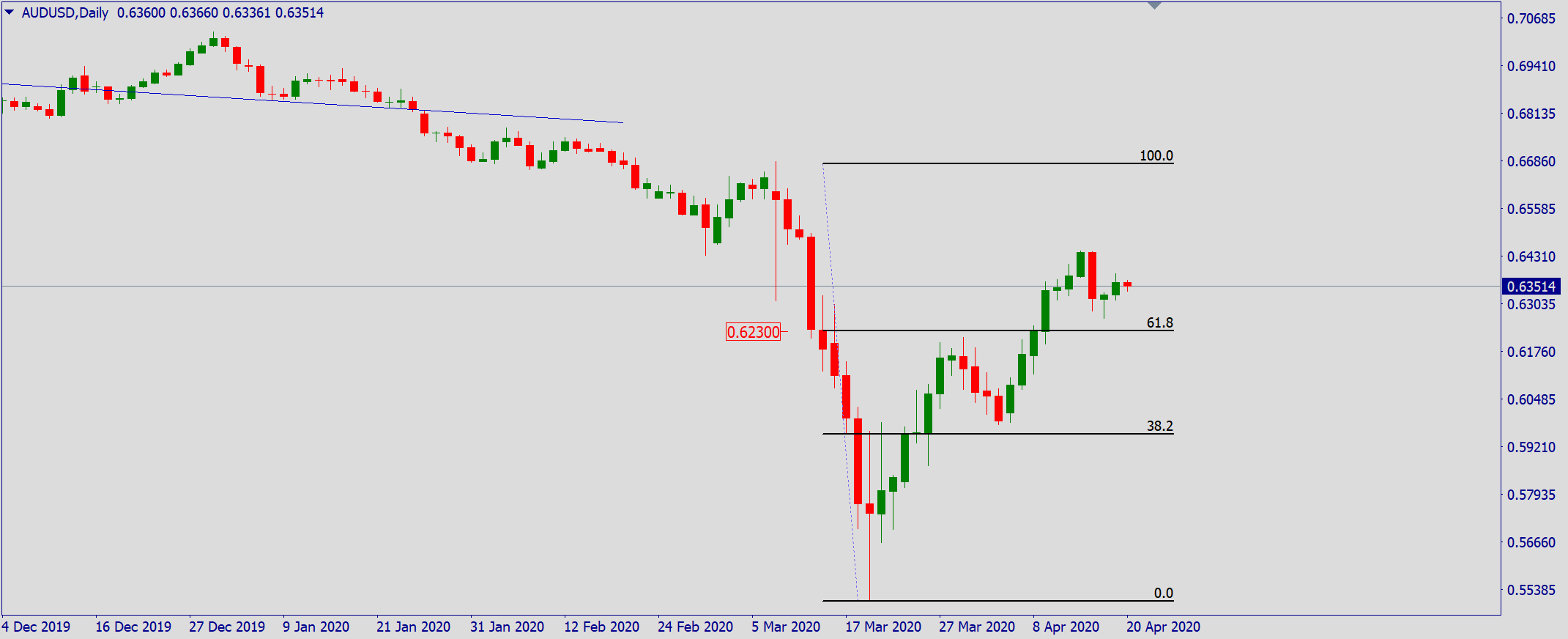 aud.png