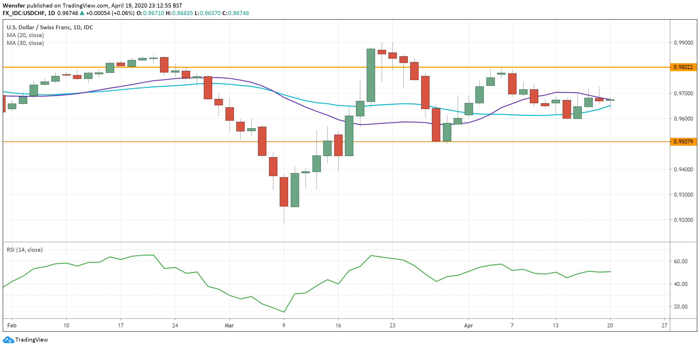 USDCHF_200420.png