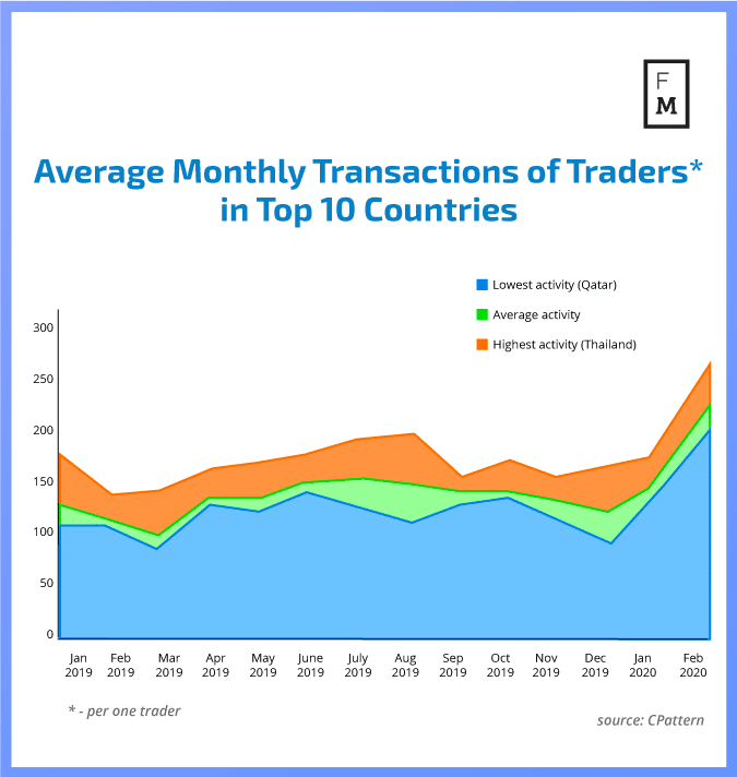 Average-Monthly-Transactions-of-Traders.png