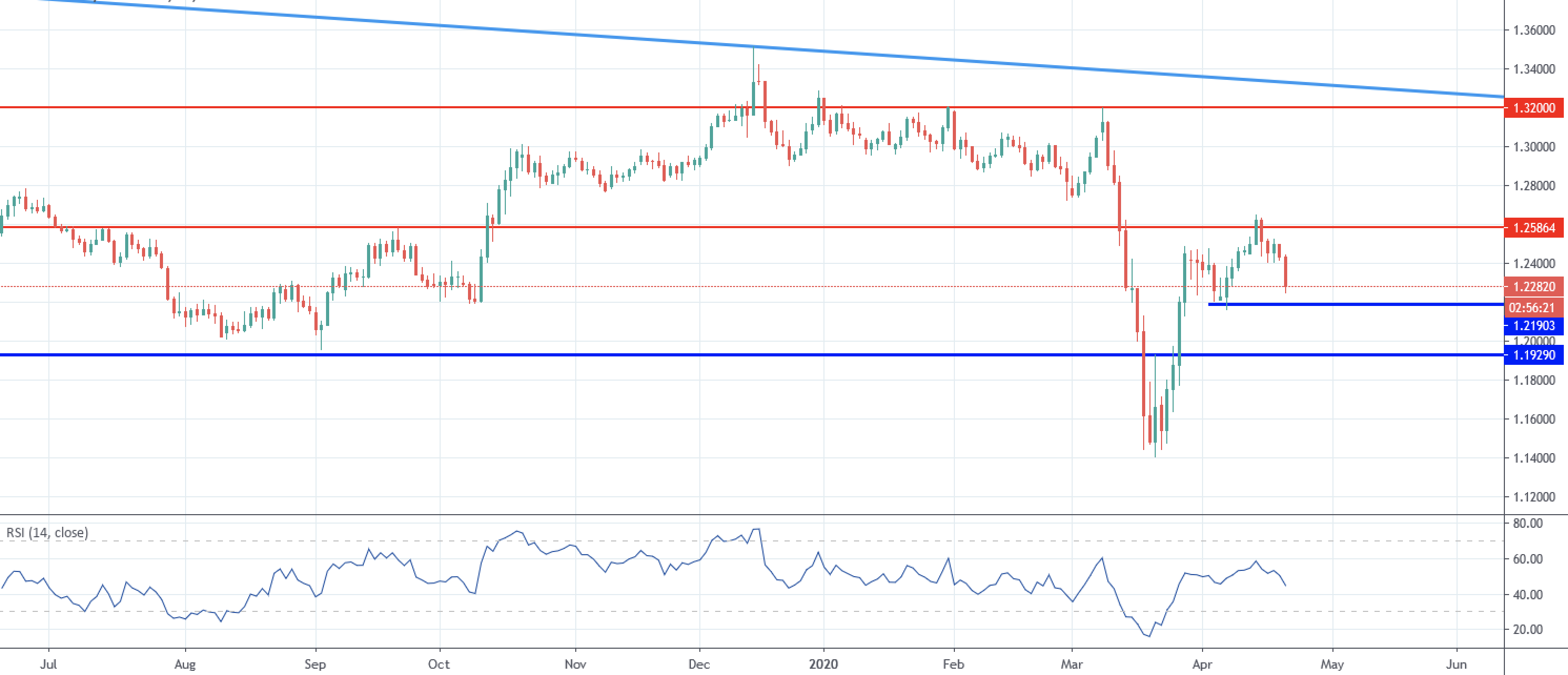 GBPUSD-5.png