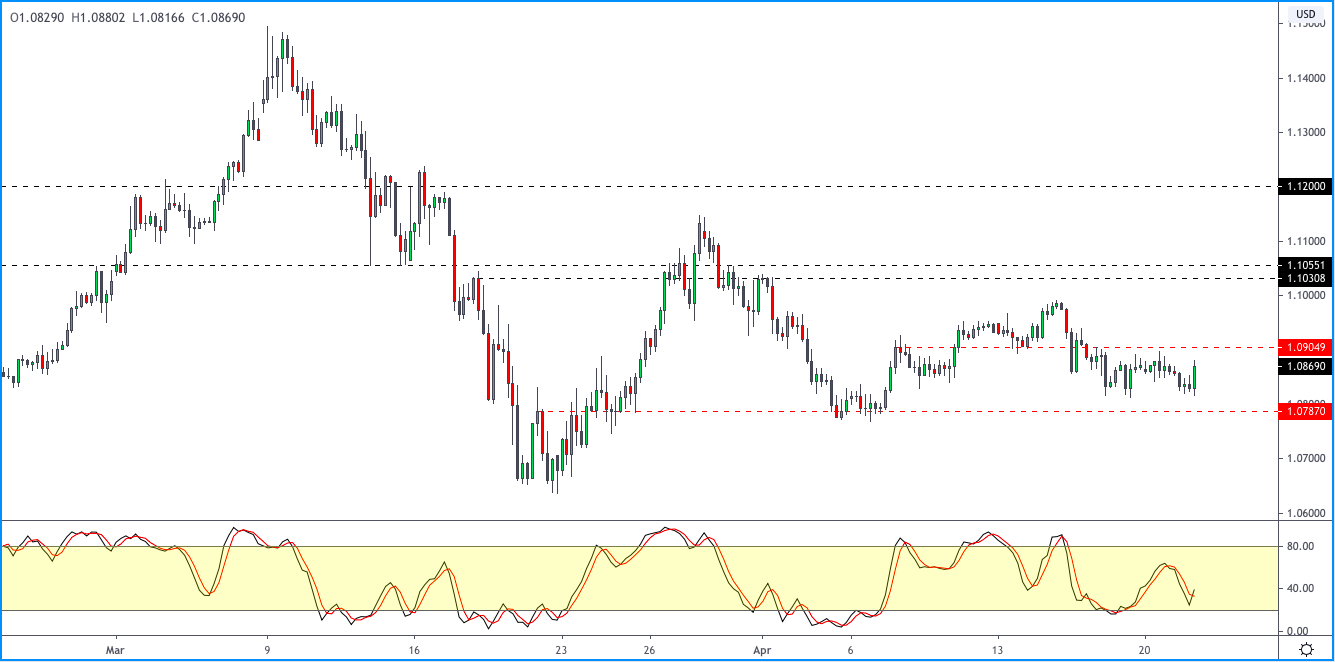 EURUSD-2204.png