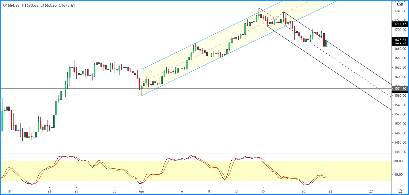 XAUUSD-2204.png