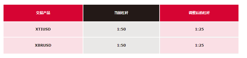 原油杠杆.png