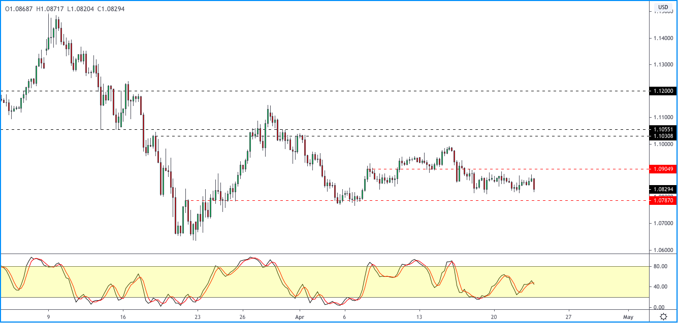 EURUSD-2304.png