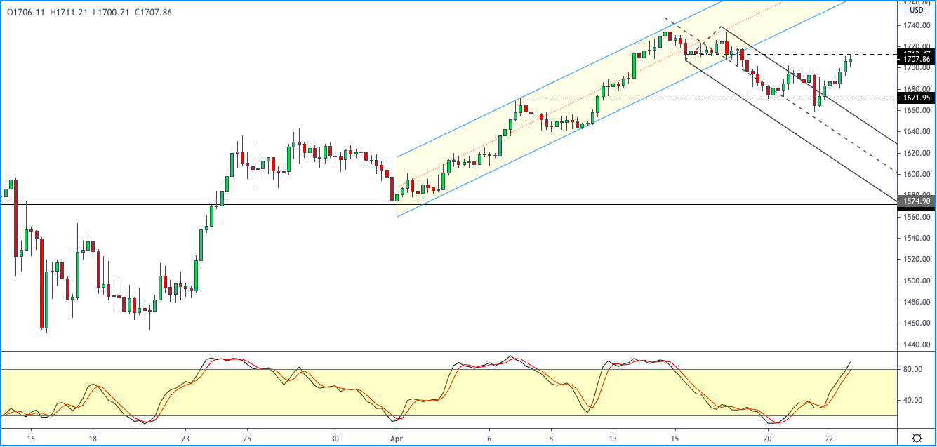XAUUSD-2304.png