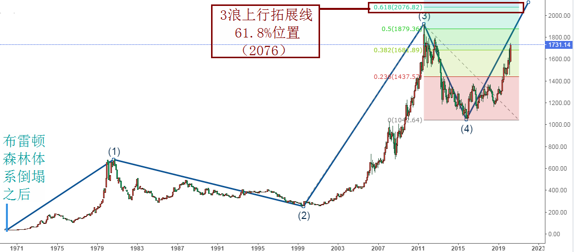 未来黄金将01.png