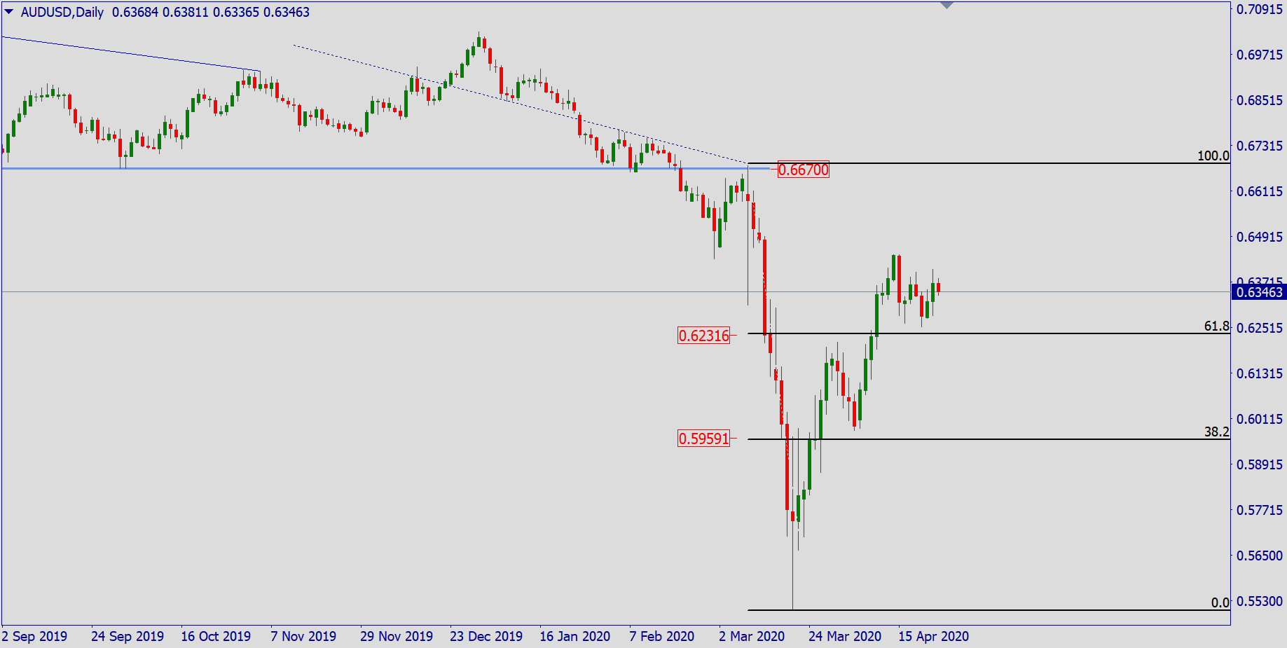aud.png