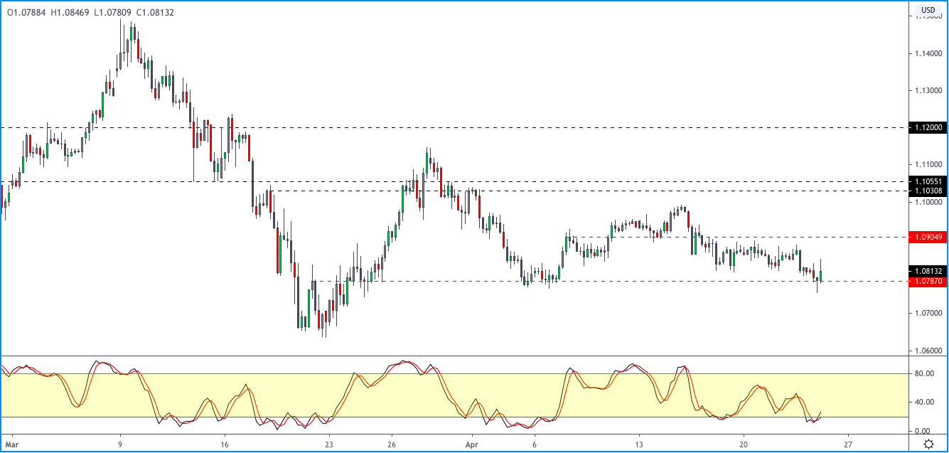 EURUSD-2404.png