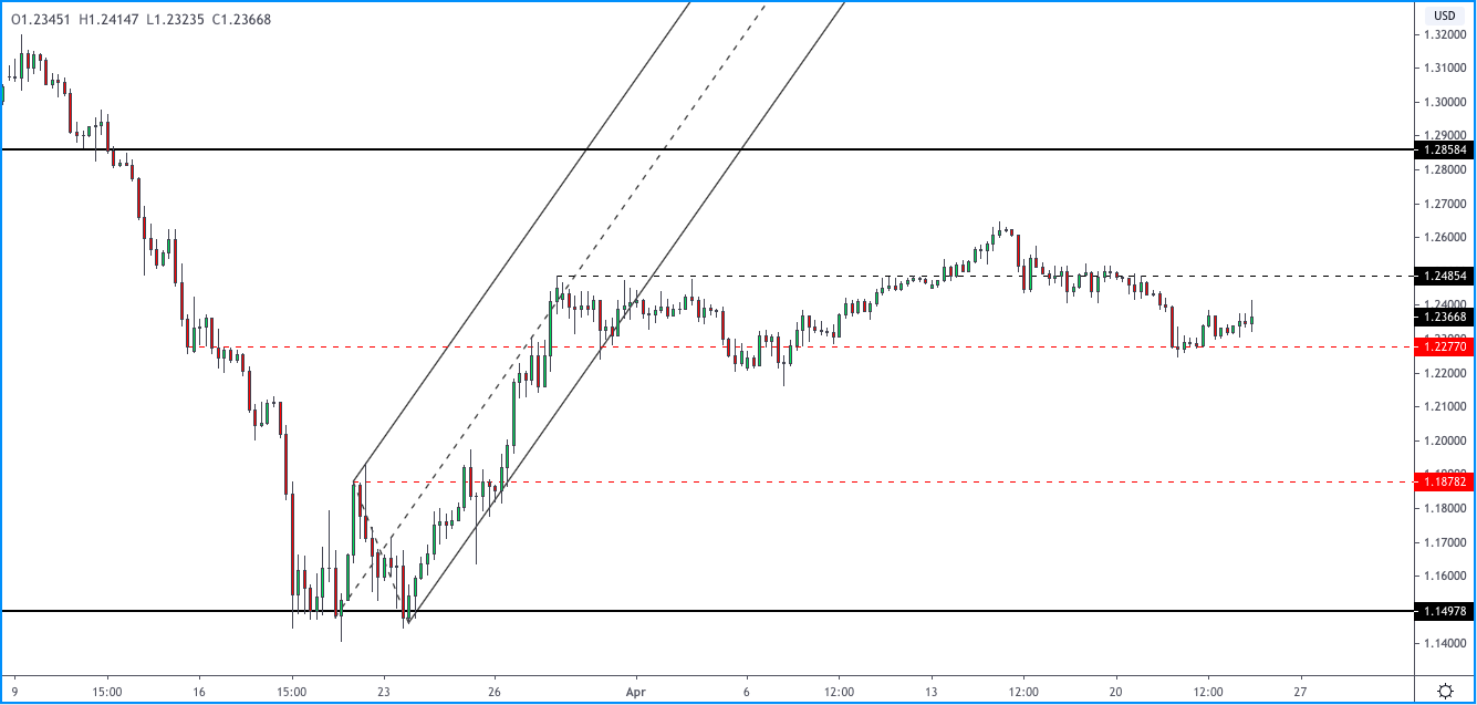 GBPUSD-2404.png