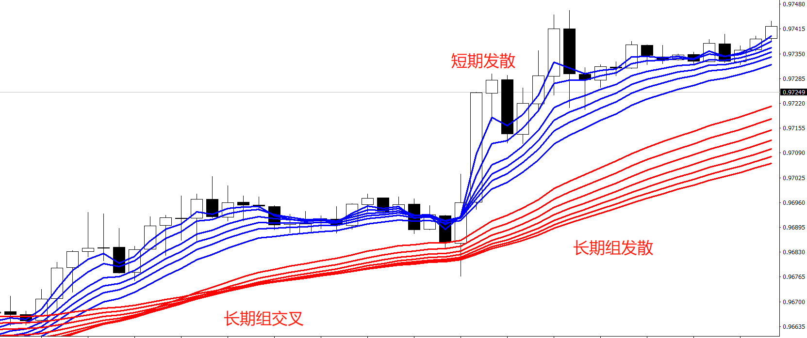 趋势.png