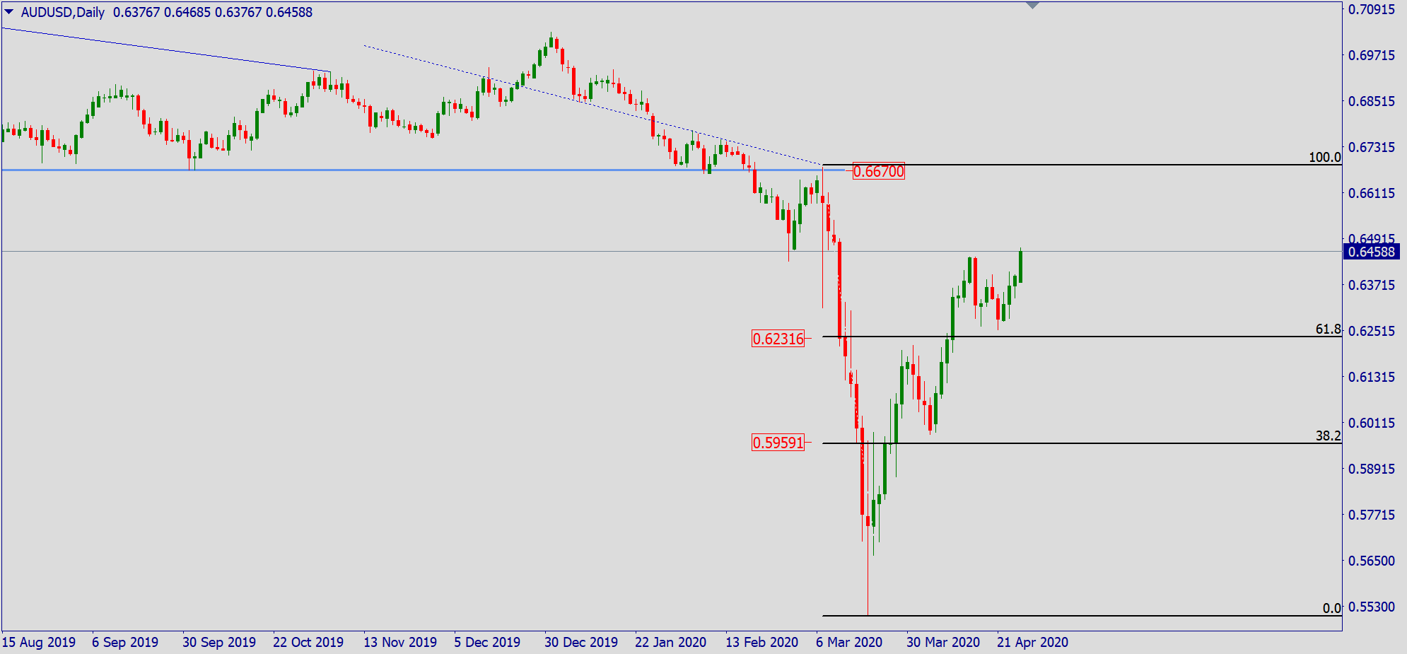 aud.png