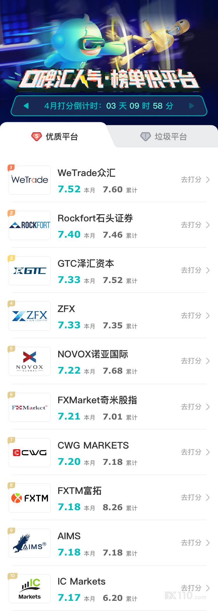 汇查查周榜出炉,TOP10平台竞争激烈
