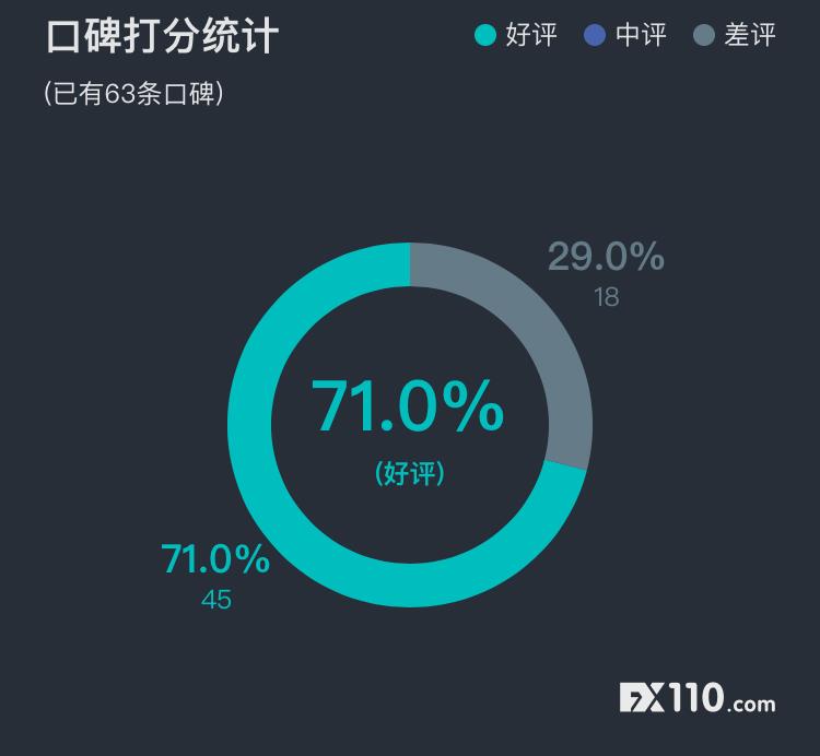 汇查查周榜出炉,TOP10平台竞争激烈