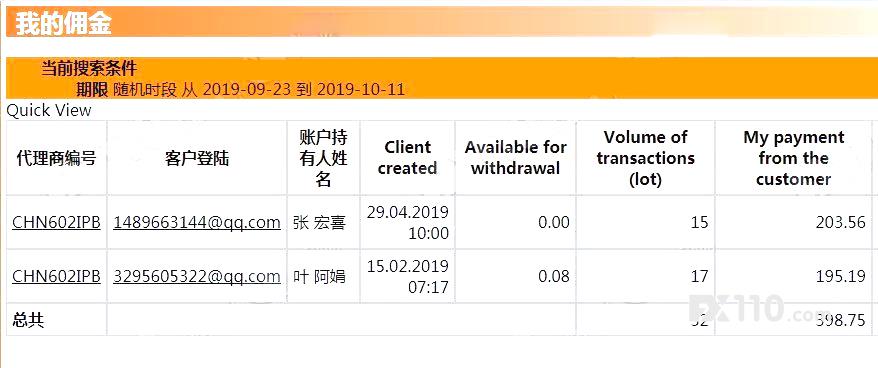 汇查查周榜出炉,TOP10平台竞争激烈