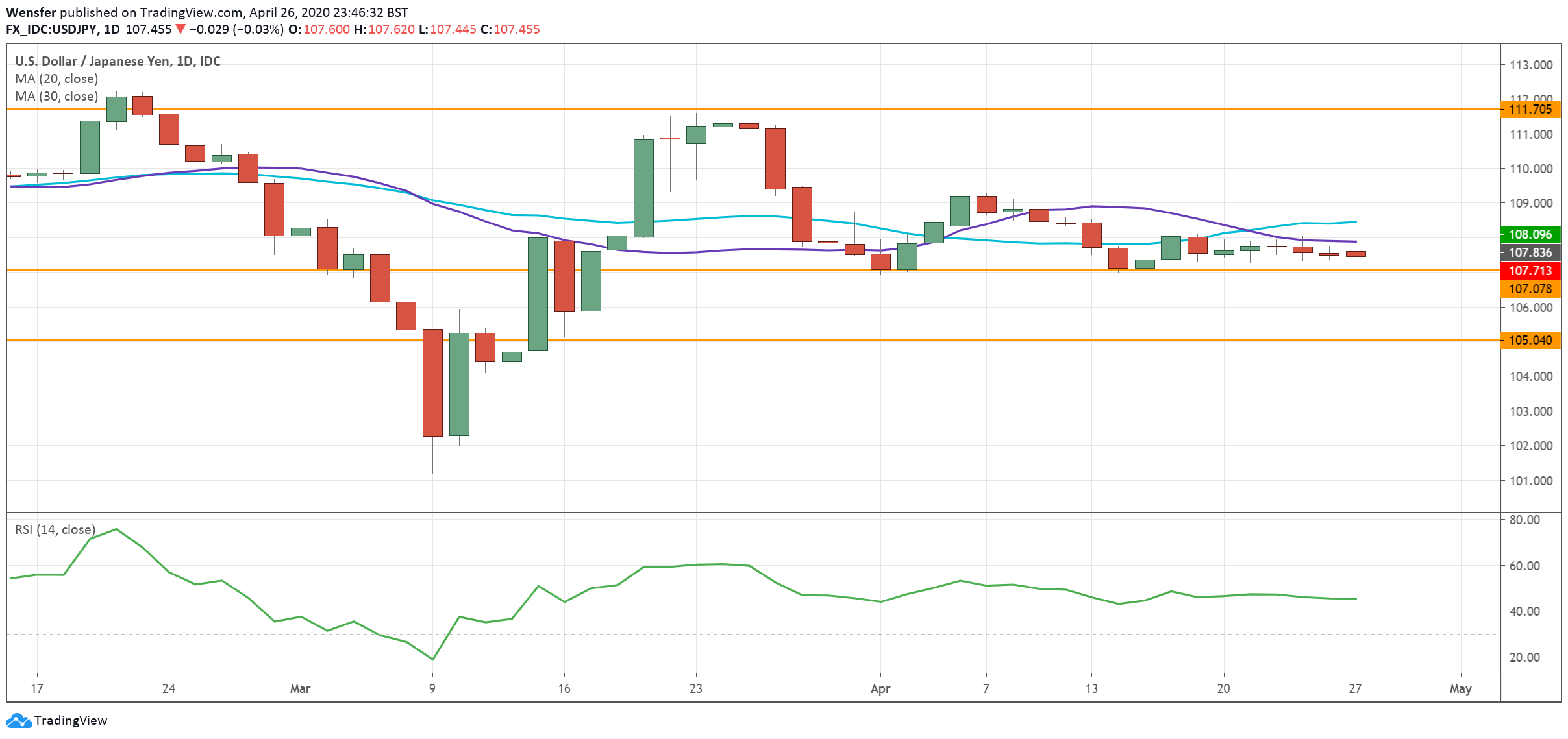 USDJPY_270420.png
