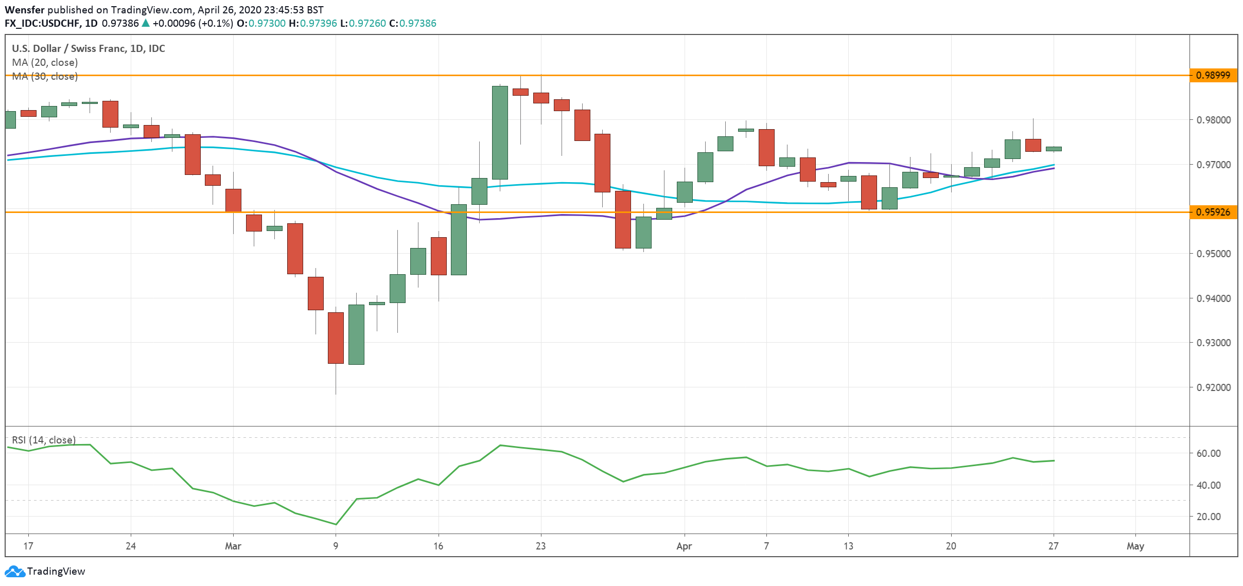 USDCHF_270420.png