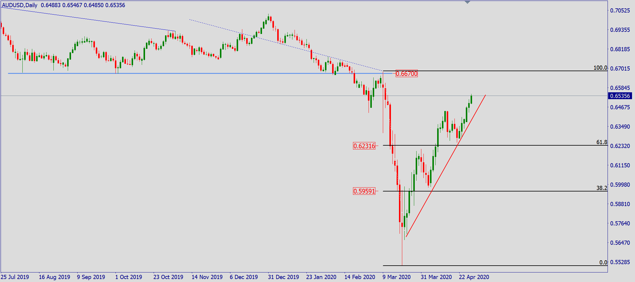 aud.png