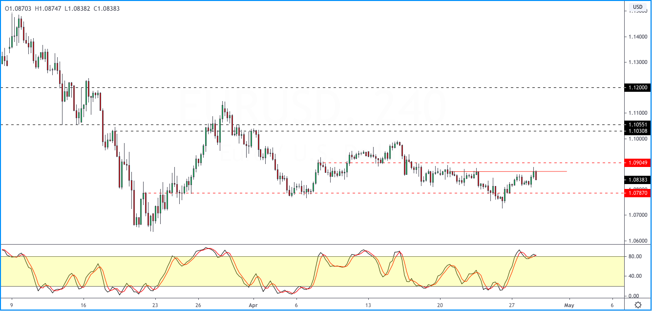 EURUSD-2904.png