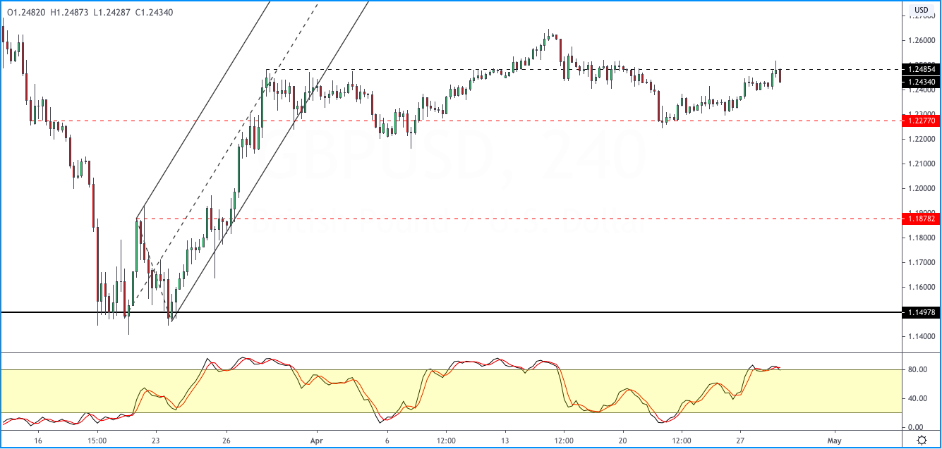 GBPUSD-2904.png