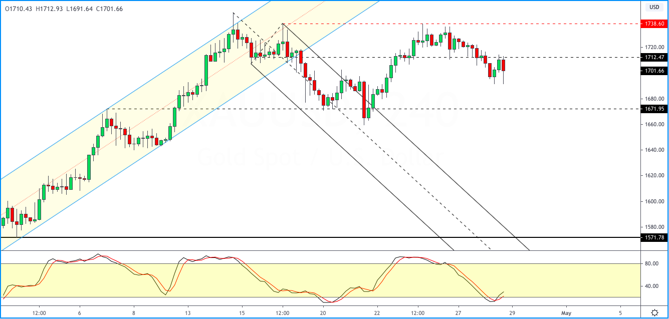 XAUUSD-2904.png