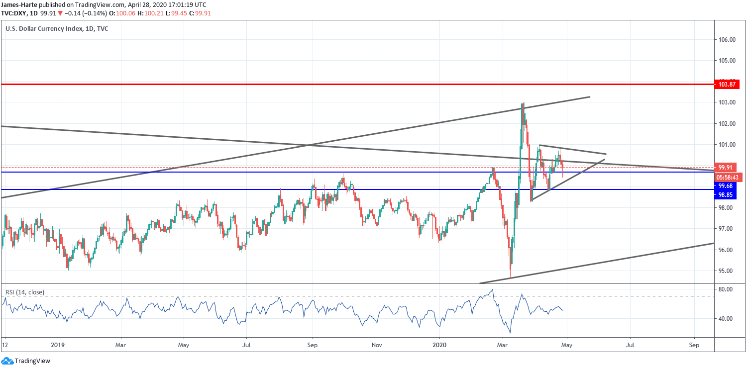 dxy.png