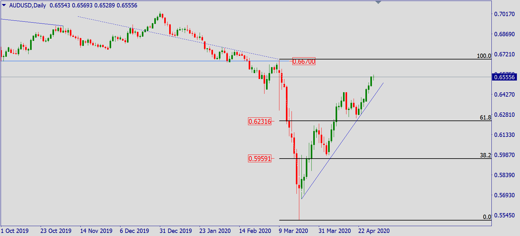 aud.png