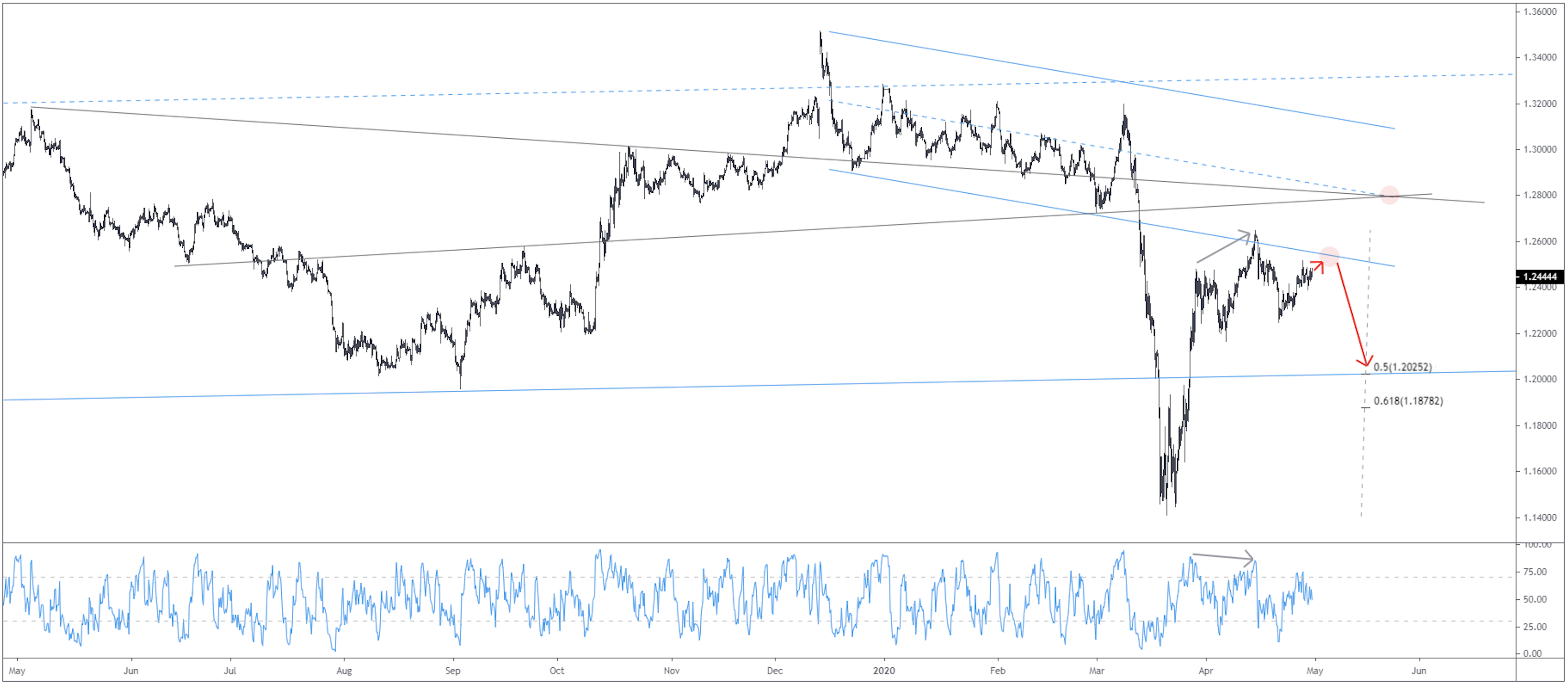gbpusd-240.png