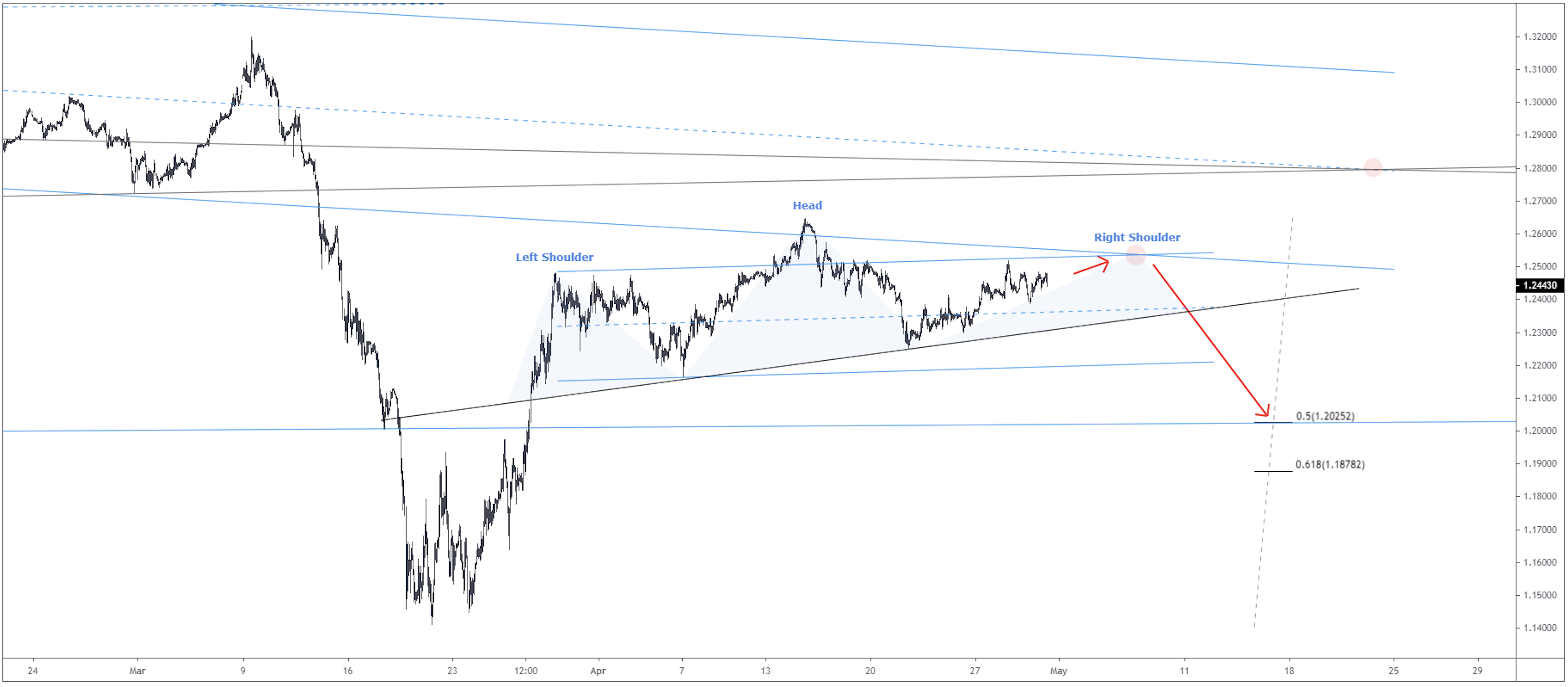 gbpusd-60.png