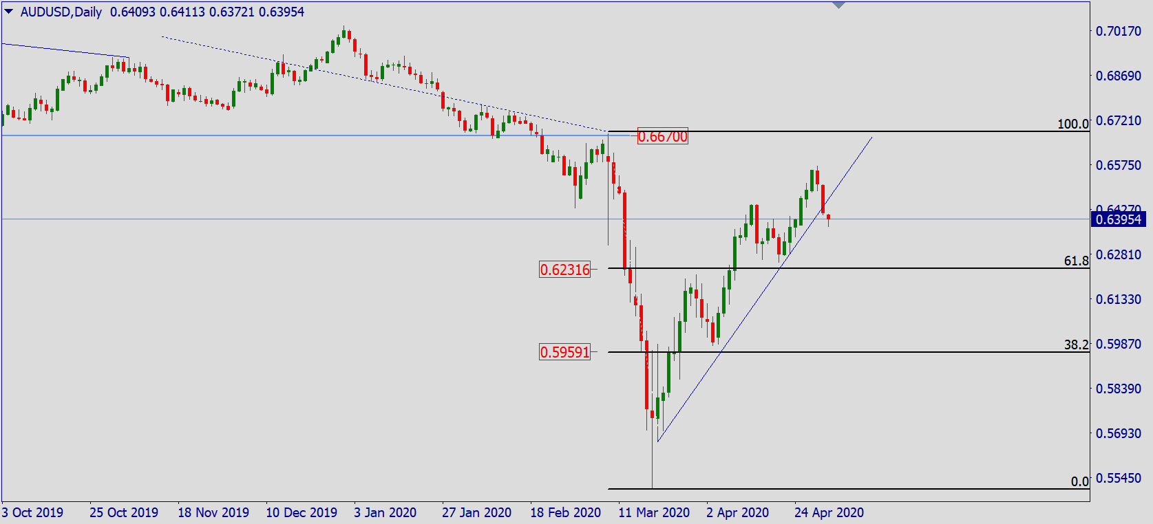 aud.png