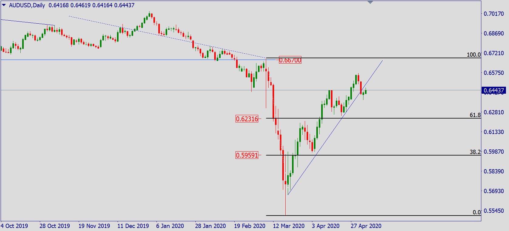 aud.png