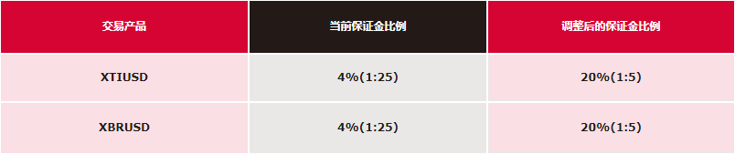 原油比例.png