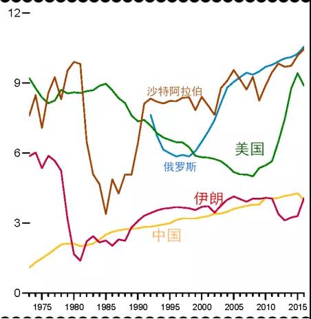 美元与石油的关系如何变化02.jpg