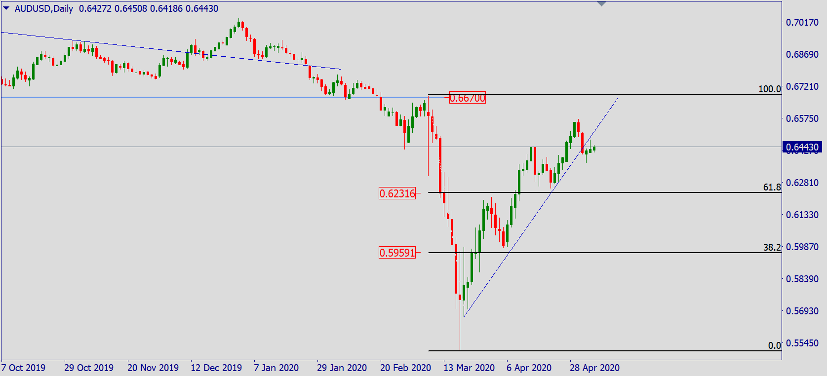 aud.png