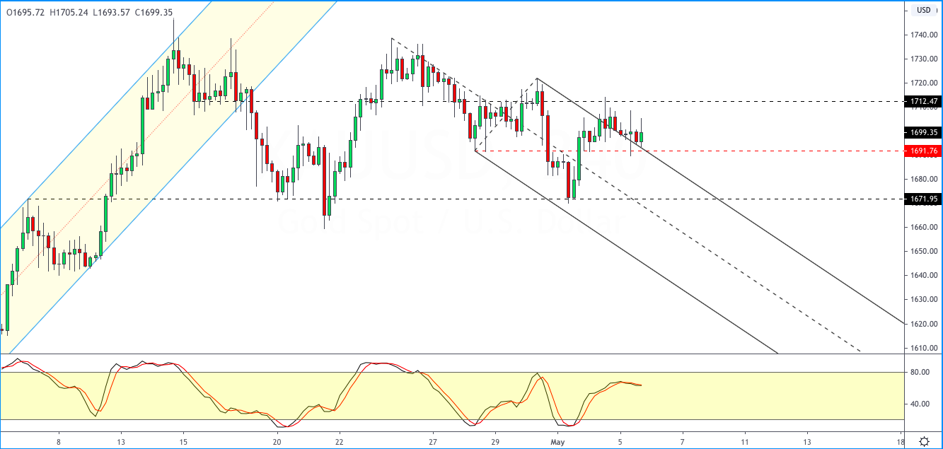XAUUSD_0605.png