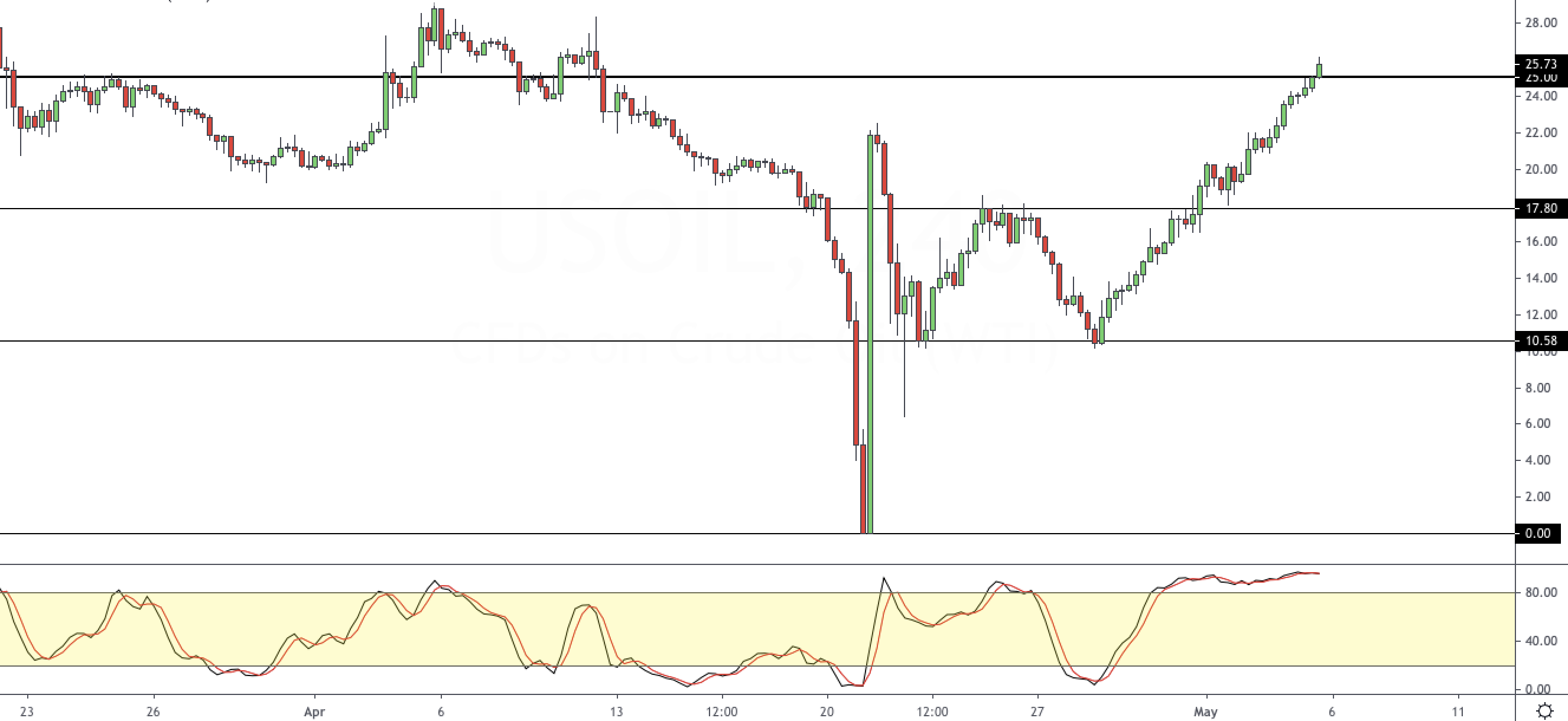 WTI_0605.png