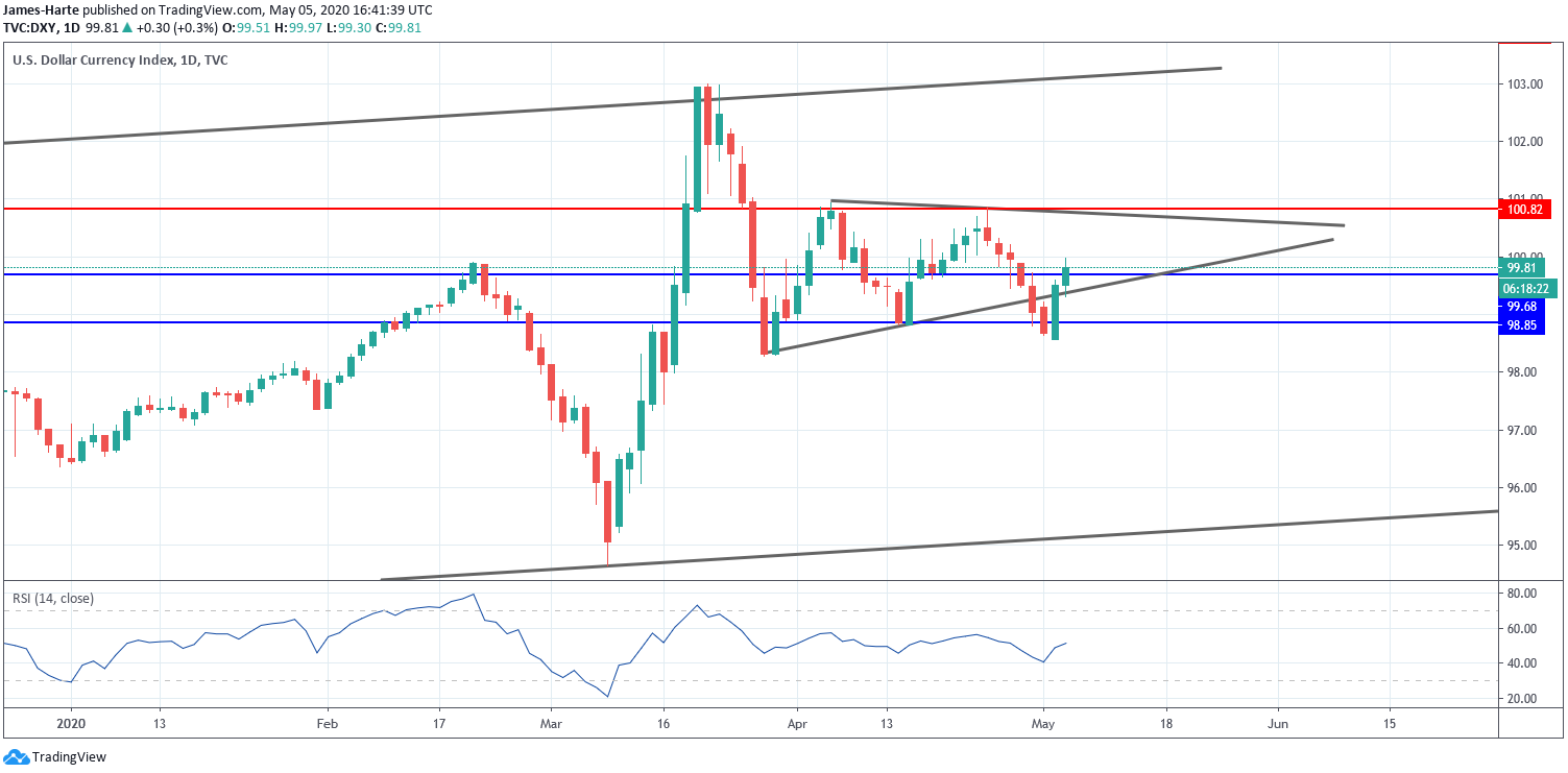 dxy.png