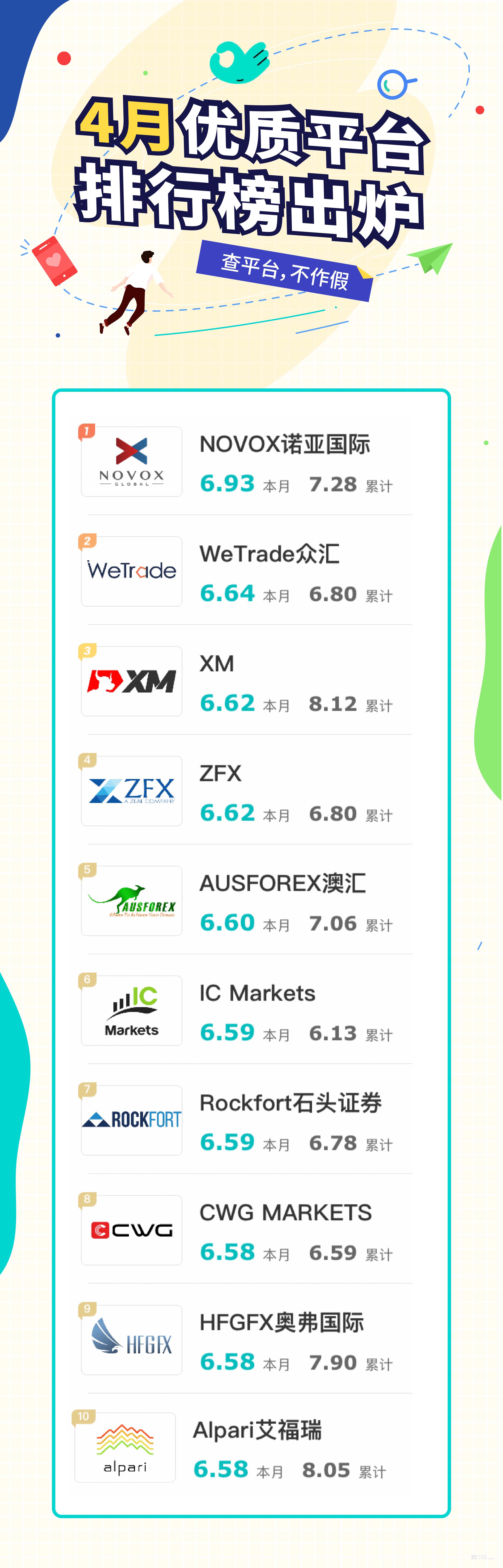 4月口碑最好的平台,你喜欢哪家?