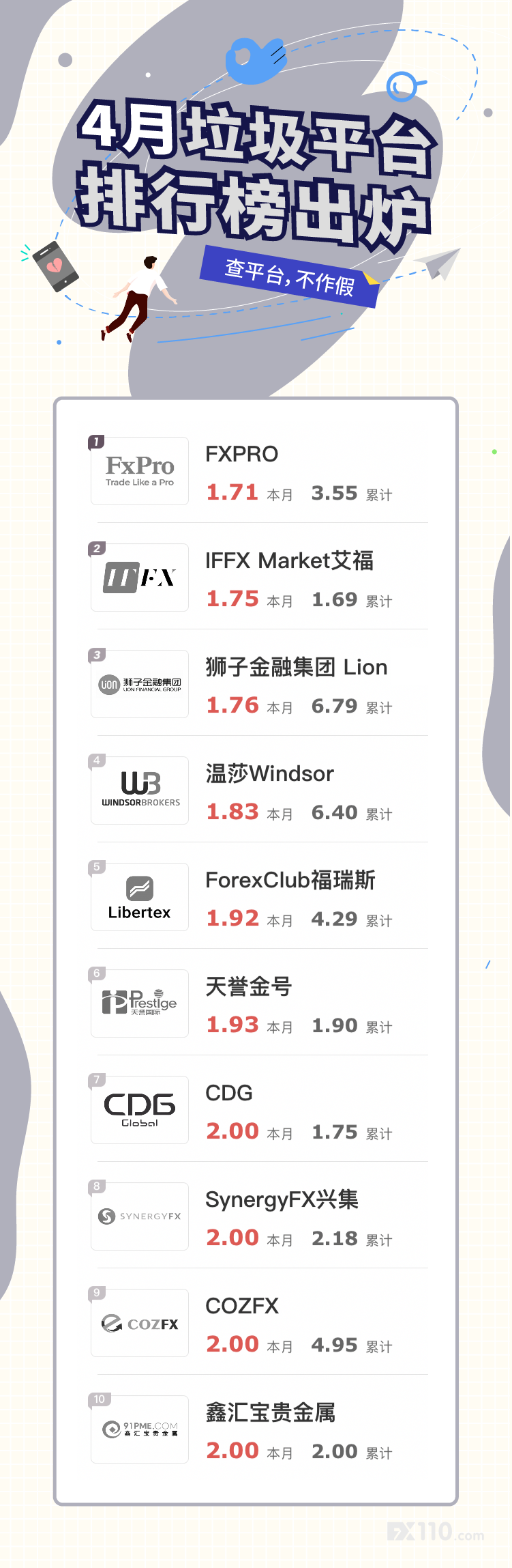 4月垃圾榜单来了，谁是你心中的差评王？