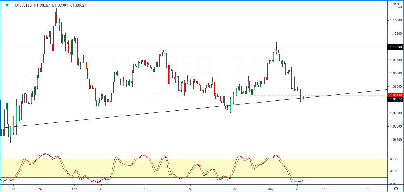 EURUSD_0705.png