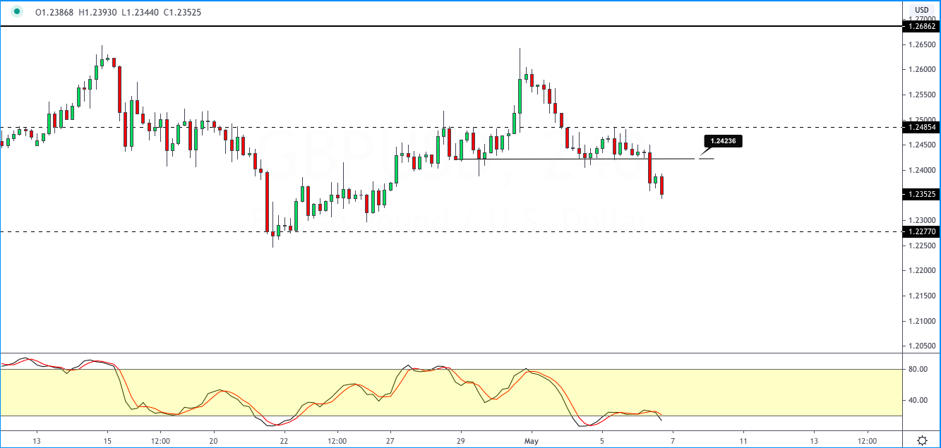 GBPUSD_0705.png