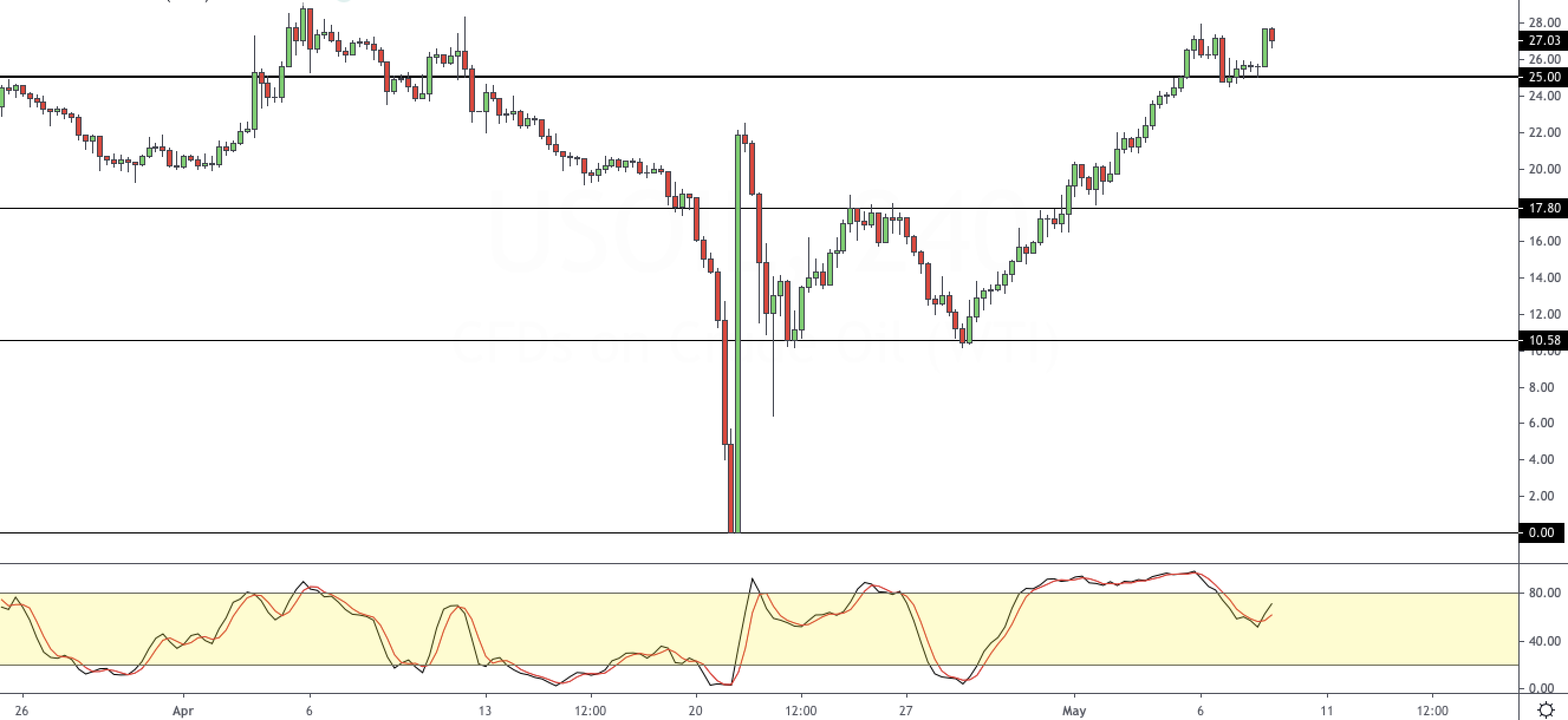 WTI-0805.png