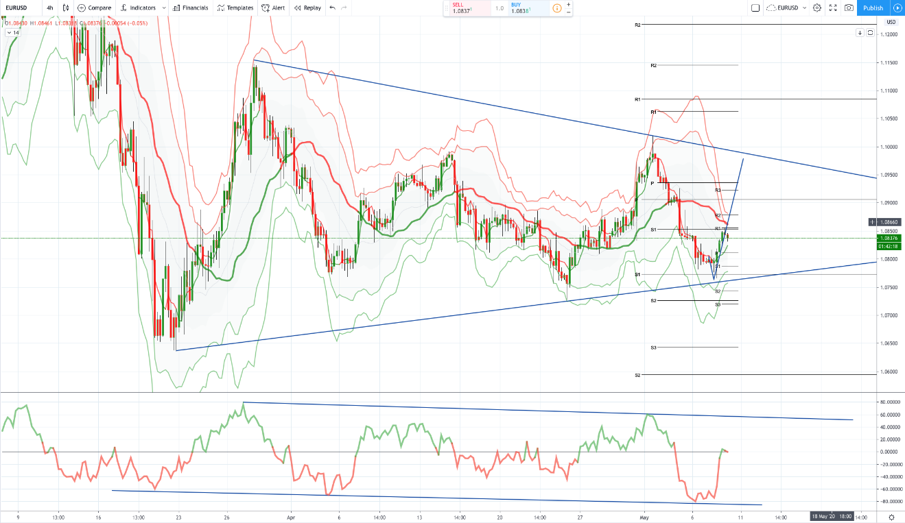 EURUSD.png