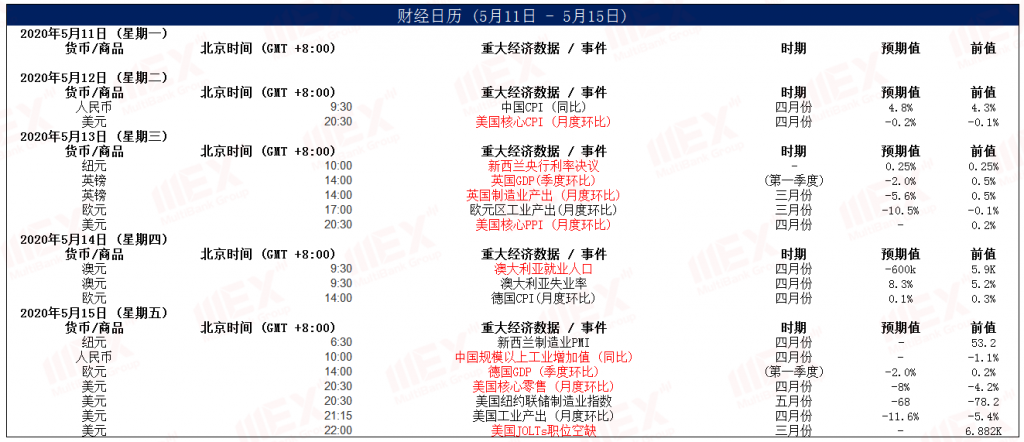 每周策略2020-05-1117.png